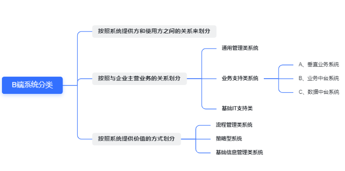 产品经理，产品经理网站